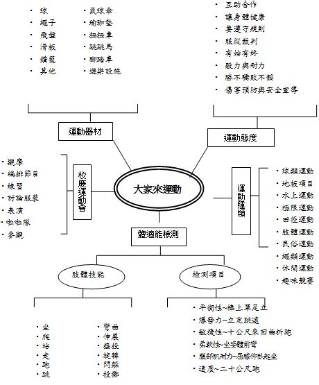 揚揚教學網